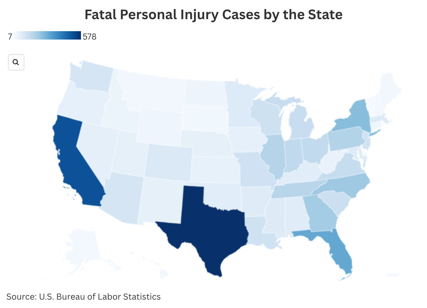 Fatal Personal Injury Statistics by the State