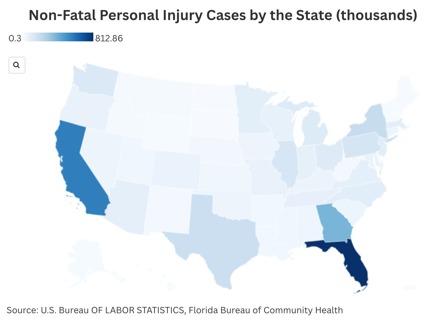 Non-Fatal Personal Injury Cases by the State