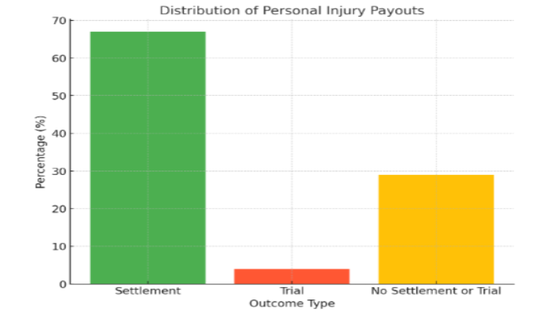 maximum personal injury payout method graph