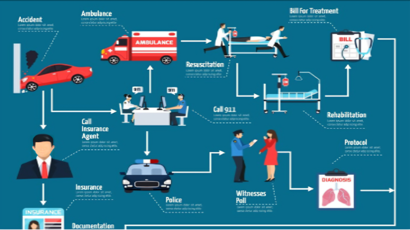 an illustration of types of personal injury claims