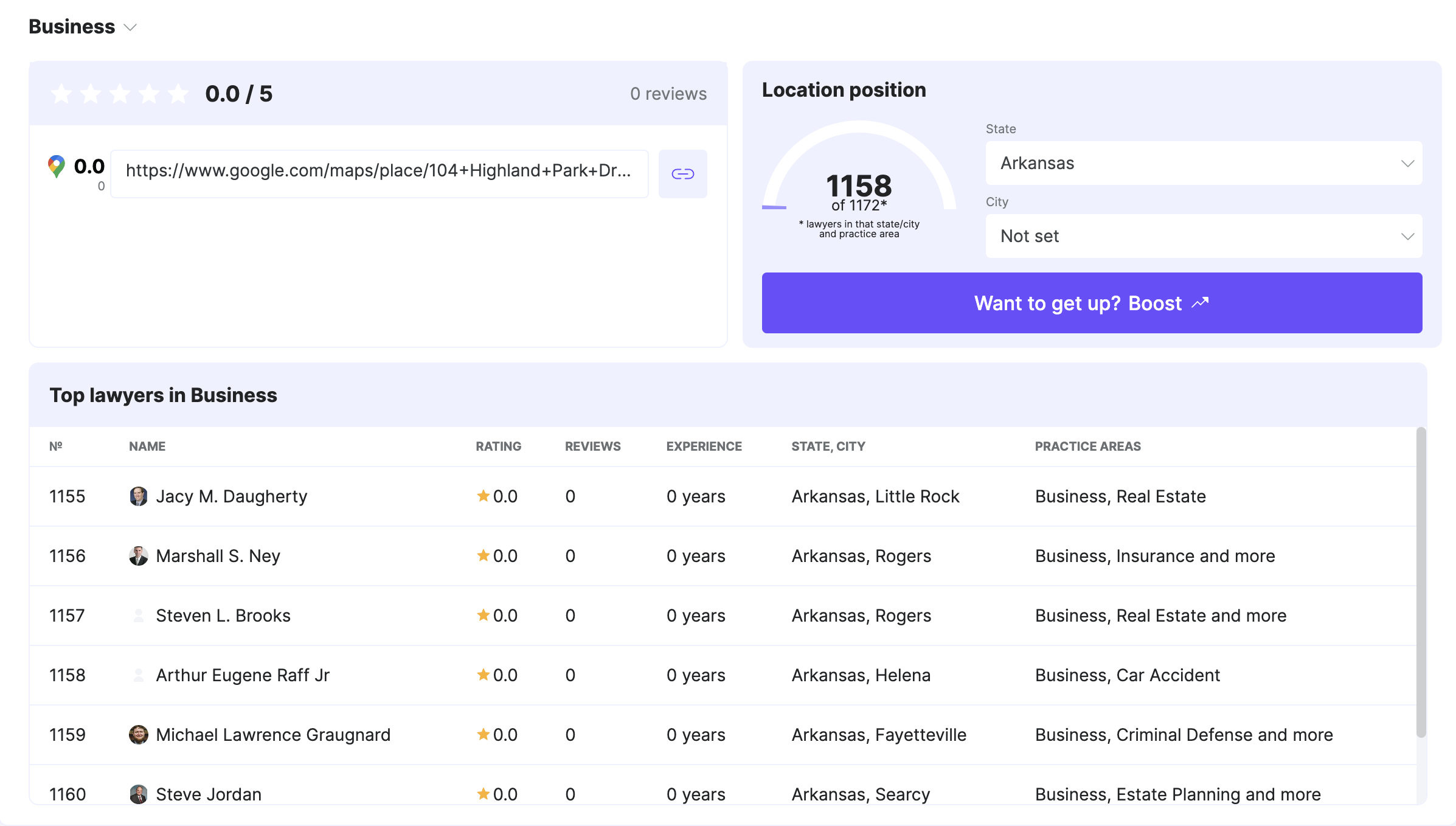 LawyerRating.fyi Market Dashboard