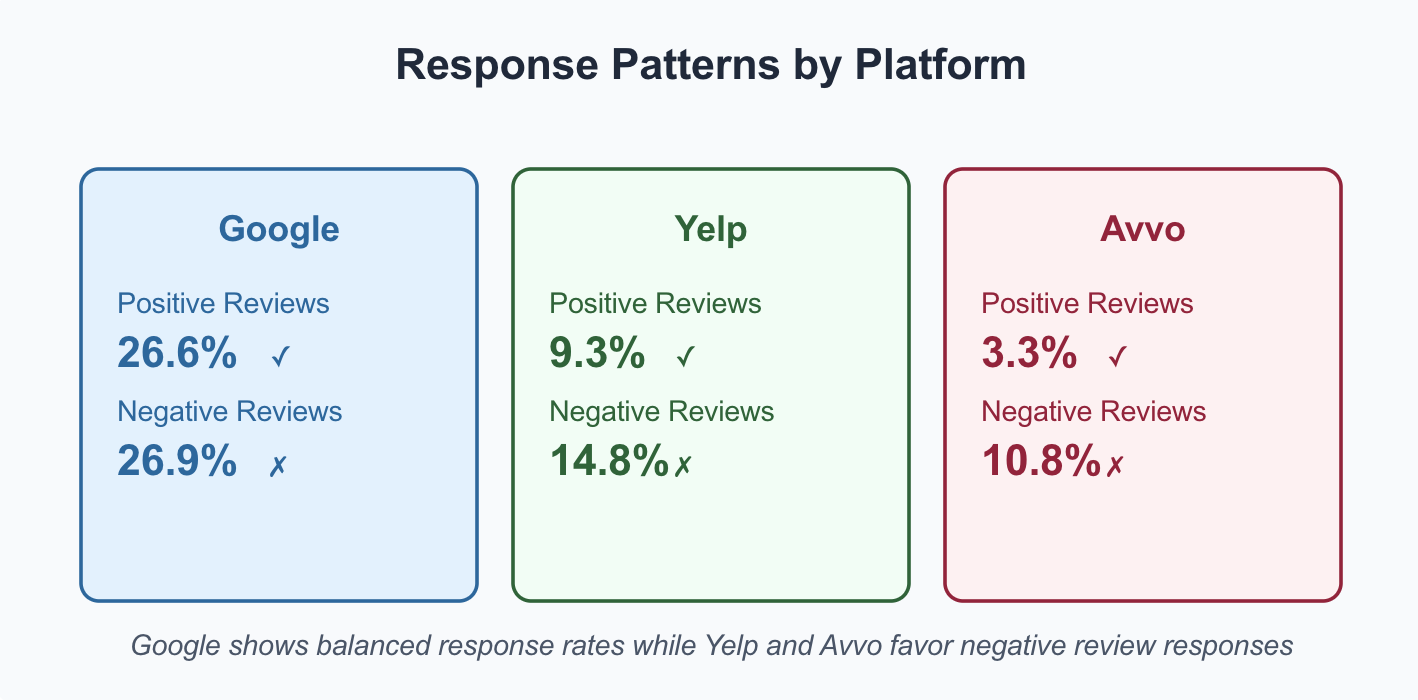 Digital Reputation Disparity Study 2025: A Deep Dive into 9.8 Million Lawyer Reviews